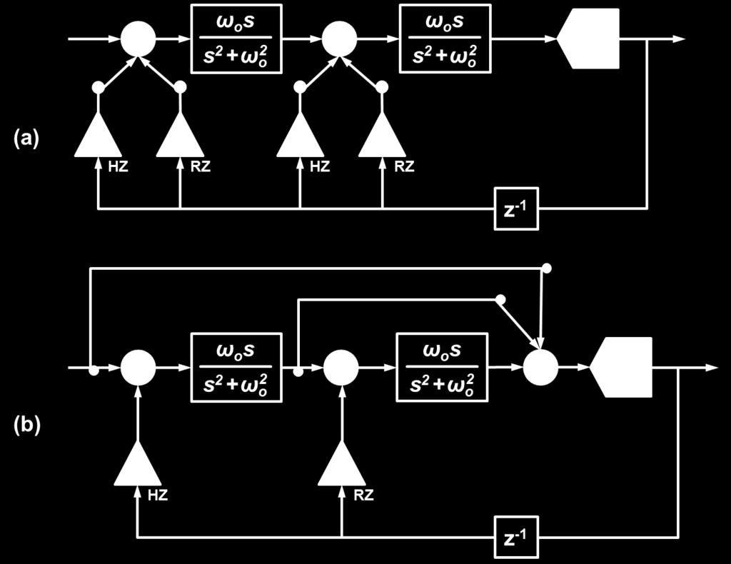 CTBPDSM, but even with a feedforward path, the two DACs at the front of the modulator remain the same and still add noise to the first resonator input which is critical to the total modulator input