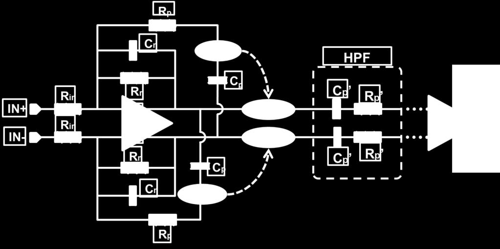affect the feedback around the amplifier and enables the connection with any other blocks with resistive inputs in CTBPDSMs. The time constant of this HPF is the same as R p C p.