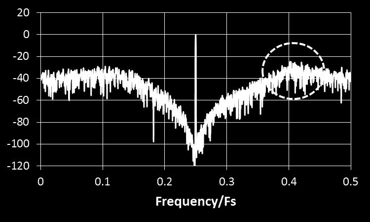 sampling and the current triggering. The clock delay controller in Figure 28 is placed between the clock generator and the quantizer, and consists of a series of buffers and muxes.