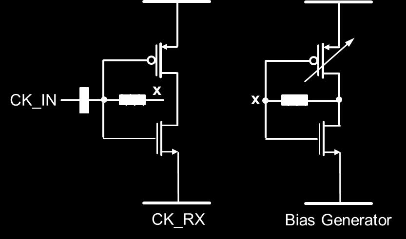 feedback to self-bias the amplifier and ac-couple the clock input. To generate I and Q phases from this clock signal, the clock divider in Figure 49 is used.