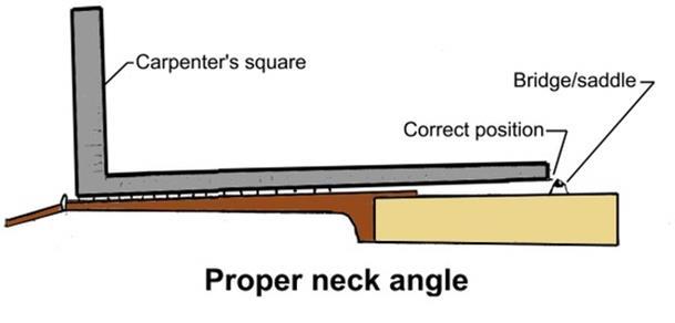 Clamp two straight boards to each side of the neck and use a ruler to align the neck with the center of the bridge (figure 4.1.2-1). If the bridge holes are already drilled, the center is known.