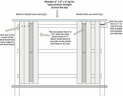 Picket Spacing Jig - Used between pickets in privacy fence styles. Spacer provides a.093 between pickets.