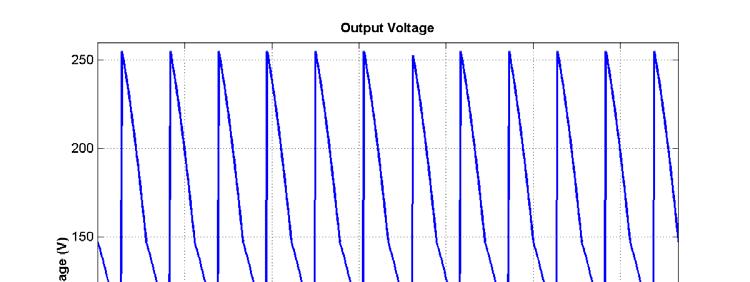MTLB program to generate these waveforms and to calculate the ripple on the output waveform is shown below. The first function biphase_controller.m generates a switched ac waveform.