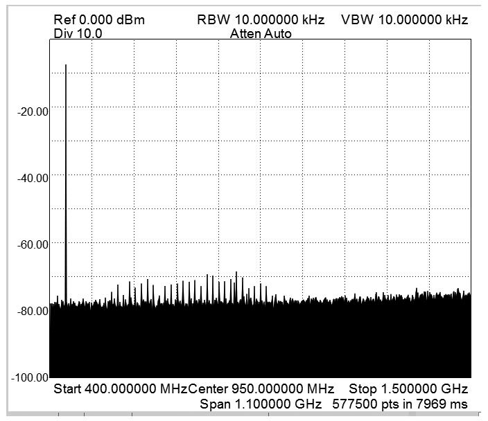 I measured the SA44B input return loss up to 1200 MHz with an Array Solutions VNAuhf vector network analyzer.