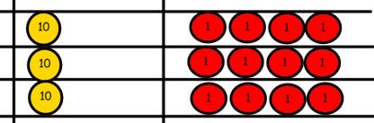 Short division Students can continue to use drawn diagrams with dots or circles to help them divide numbers into equal groups. Begin with divisions that divide equally with no remainder.