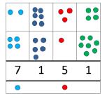 Start by partitioning the numbers before moving on to clearly show the exchange below the addition. Add up the units and exchange 10 ones for one 10.