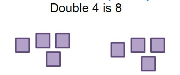 Counting in multiples Partition a number and then double each part before recombining it