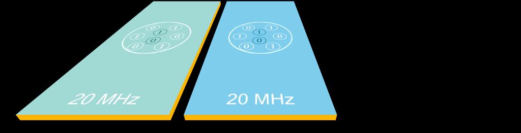 Gigabit Class LTE with only 60 MHz of spectrum A combination of 3x carrier aggregation, 4x4 MIMO, and 256-QAM Layer 4 Layer 3