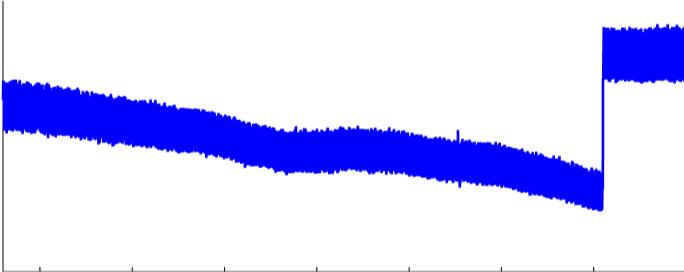 amplitude modulations, distinctly different from Figure 1.