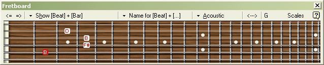 Guitar Pro 5 The Fretboard The fretboard offers many features. It can be used to view the notes of the score, to enter them, or to visualize the scales.