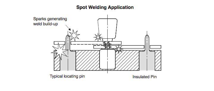 A flat feature on the flange can also be used for orientation of the diamond pin. Please see the example below.