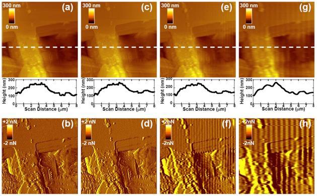 118 Byung I. Kim and Ryan D. Boehm 6(d). The striation pattern has been observed previously and has been found to be the result of the piezo tube approaching resonant vibration frequency (e.g., [1, 4, 55-57]).