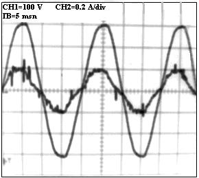 sinusoidal and it means that it doesn t effect negatively the AC network and active/ reactive power consumption balance. UPS, Power Electronics and Drive Systems, Proceedings.