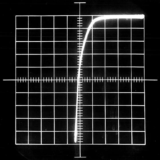 102 Figure 7.1 - Reverse I-V characteristic for A8.6. Scale: 100 V/div horizontally, 50 µa/div vertically. The origin is at the upper-right corner. Figure 7.2 shows the forward bias I-V curve for the diode A8.