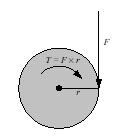 Gearing Torque: T = F x r rotational force generated at the center of a gear is equal to the gear's radius times the force applied tangential at the circumference Meshing gears: by combining