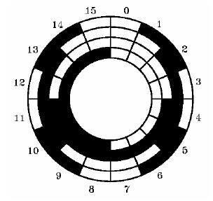 Absolute Encoders It is a disk with transparent and opaque areas, placed on concentric rings For an N-bit word there are N rings Resolution: 360 /2N