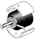 DC Motors DC (direct current) motors Convert electrical energy into mechanical energy Small, cheap, reasonably