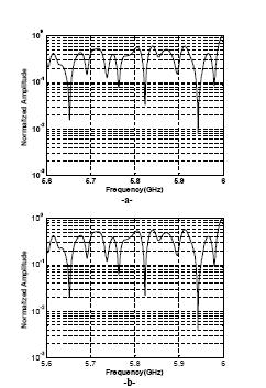 Channel frequency magnitude response (a) actual (b)