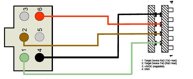 4.3. Conectările cablurilor aparatelor Secţiunea actuală oferă diagrame de conexiuni ale cablurilor aparatelor electrocasnice pe care le puteţi folosi cu MIA.