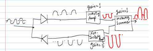 2. Idea Formation Now it's apparent that we have to separate positive part and negative part of input, and these two components must be fed into two different Op Amp circuits, each to one Amp circuit.