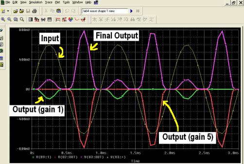 5. Pspice Transient Analysis 6. Review of Design Does the result of simulation satisfy the design objective? Apparently not. Especially the intermediate outputs are not upto the gain we needed.
