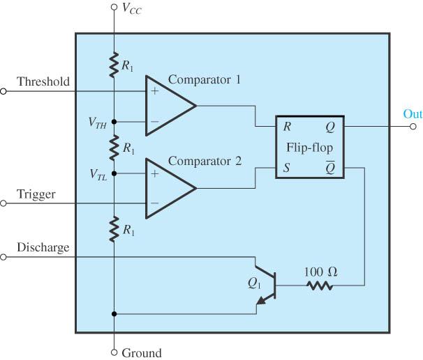 2) SIMPLIFIED BLOCK DIAGRAM OF 555 TIMER Control Voltage Fig. 2 Simplified Block Diagram of 555 Timer 3) 555 TIMER AS AN ASTABLE MULTIVIBRATOR:- 555 timers are widely used as astable multivibrators.