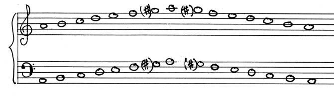 2. Write A harmonic minor Mastering the Piano Level 2 A B C D E F G(#) A 3. Play A harmonic minor, using the procedures for C major scale (P 106-108).