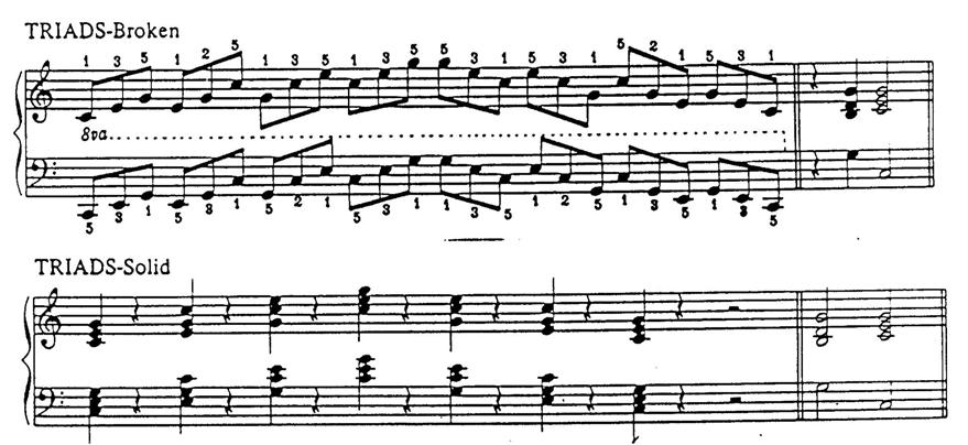 Level 3 The Perfect Cadence uses the major triad created on the fifth note of each scale followed by the triad on the tonic note of the scale. For example, in C major, the fifth note is G.