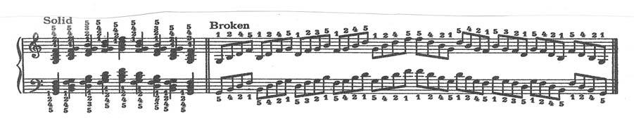 Level 5 Unit 5: Dominant Seventh Chords Creeping in One Octave Ascending and Descending, HS; followed immediately by Dominant Seventh Chords Solid and Interlaced (Broken) in Two Octaves Ascending and