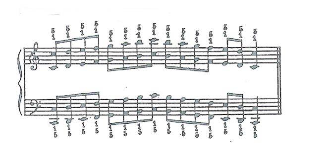 Level 5 Exercise 8. Practice the Preparatory Octave Exercise HS, then HT 1. Practice a one-octave C major scale.