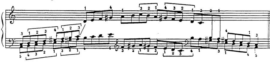 Level 6 1. The examples above show the major and harmonic minor scales two octaves ascending and descending. 2.