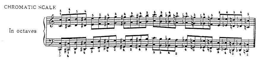 Level 6 Unit 5: Chromatic Scale in Octaves, Two Octaves Ascending and Descending, HT 1. The scale above shows the chromatic scale in octaves, one octave ascending and descending. 2.