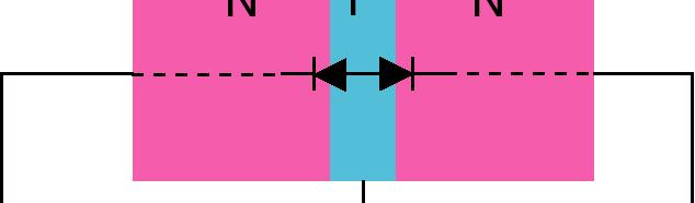 Collector Transistor Action (NPN) Emitter reverse V CB forward V BE The emitter-base voltage controls the height of this barrier, thus controlling the injection of electrons into the base.