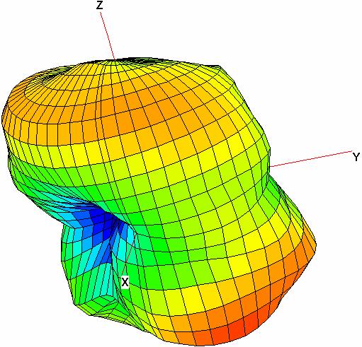 196 Su and Hong f = 2400 Hz f = 2442 MHz f = 2484 MHz Figure 6. Measured 3-D radiation patterns at 2400, 2442, and 2484 MHz for the design prototype studied in Fig. 3. Figure 7.