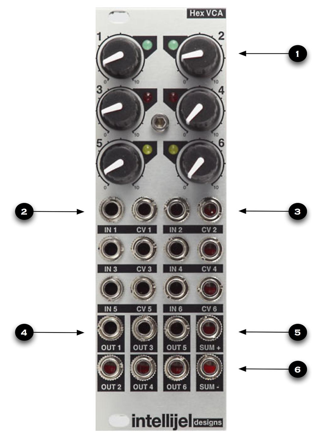 HexVCA Manual v1.0 The HexVCA contains six separate DC coupled logarithmic VCAs that have their outputs normalled to two outputs.