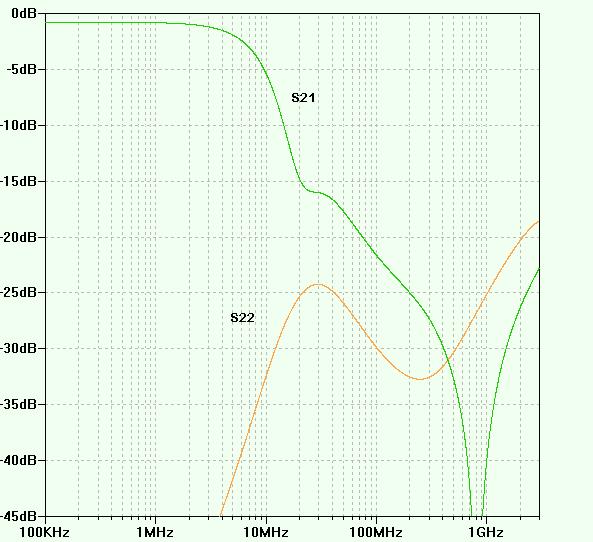 as well (at about 4X the gain setting resistor), and as a result, likely to increase distortion.