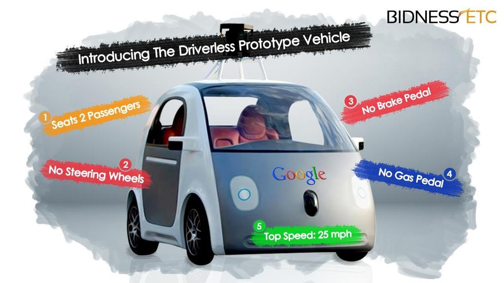 Artificial Intelligence (AI) and self-driving cars http://tecnologia.uol.com.