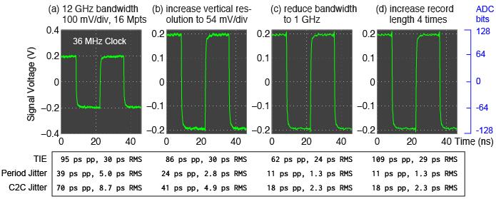 Step 3 - Optimize the sampling rate Figure 1 shows how the jitter measurements improve by simply reducing the vertical resolution from (a) 100 mv/div to (b) 54 mv/div for an example 36 MHz clock