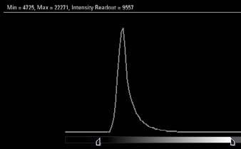 Histograms The Roper Cascade produces 16 bits images. That means there are 65 000 intensity values between Black (0) and white (65 000).