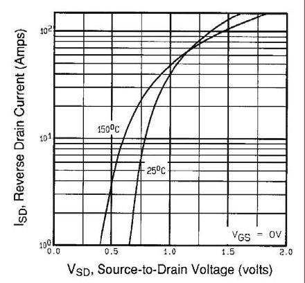 Fig. 5 - Typical Capacitance vs. Drain-to-ource Voltage Fig.