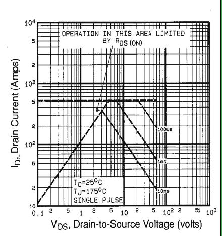 6 - Typical Gate Charge vs. Gate-to-ource Voltage Fig.