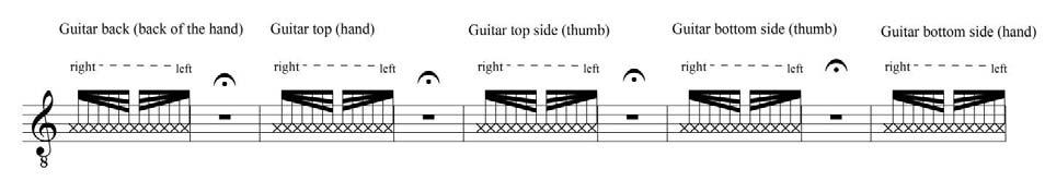 Chapter 9 Percussion Sounds Percussion sounds emerge when the performer strikes a part of the guitar in a percussive manner. In this chapter, percussion of the guitar body is discussed.