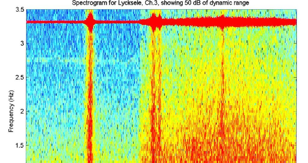 Infrasonic Observations of the Hekla Eruption of February 26, 2000 in Figures 3-6 were also corrected for the frequency response of the microphones.