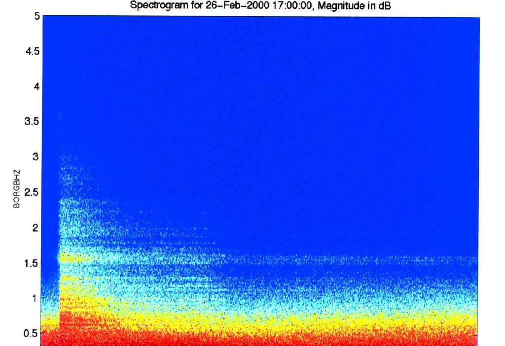 Figure 3. Spectrogram for the vertical component of broadband seismic station BORG in Iceland Figure 4. Spectrogram of waveform recorded at Lycksele from 18:00:00 to 22:29:39 UT.