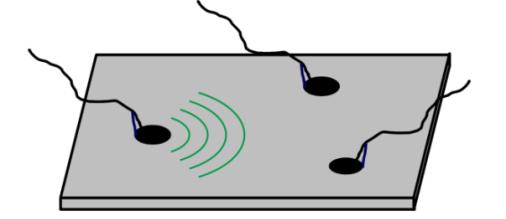 de Abstract: Piezoelectric transducers, also called piezo wafer active sensors (PWAS) are deployed in structural health monitoring (SHM) systems.