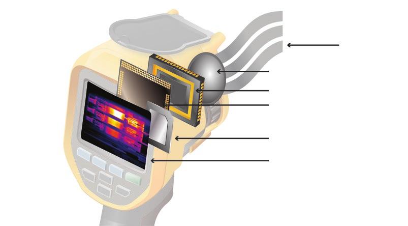 verification and troubleshooting. IR energy Thermal imaging cameras (TI) are an ideal tool to use in mapping out the heat patterns on electronic circuits and components.