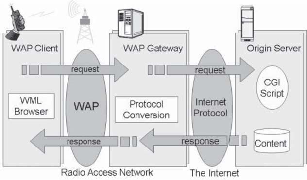 protection to the mobile network.