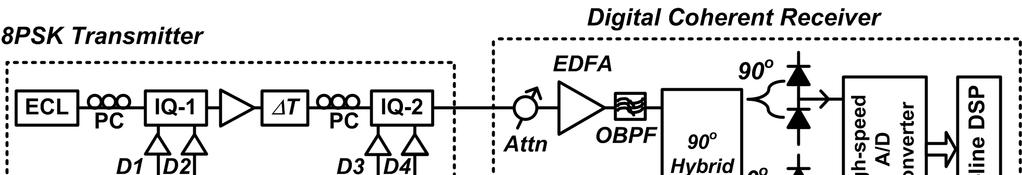 rate is applied at the driving electronics, different transition patterns among symbols are obtained for these two transmitter schemes.