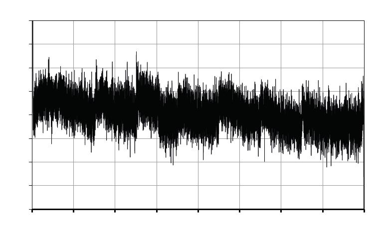 Figure 37-205. INL error vs. sample rate. T = 25 C, V CC = 2.7V, V REF = 1.0V external. 1.6 1.4 1.2 Single-ended signed mode INL [LSB] 1.0 0.8 0.6 0.4 0.2 Differential mode Single-ended signed mode 0.