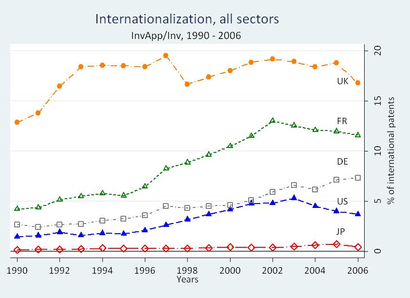 Overall degree of internationalization, 1990 2006 InvApp